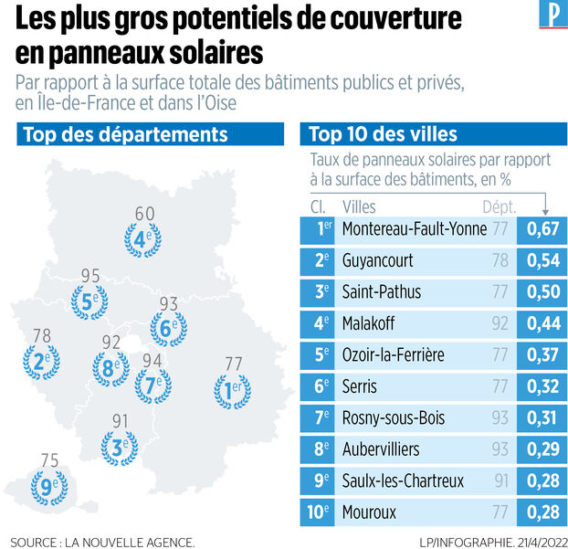 découvrez les solutions d'aide photovoltaïque en île-de-france pour optimiser votre transition énergétique. profitez de conseils personnalisés et d'une assistance financière pour investir dans l'énergie solaire.