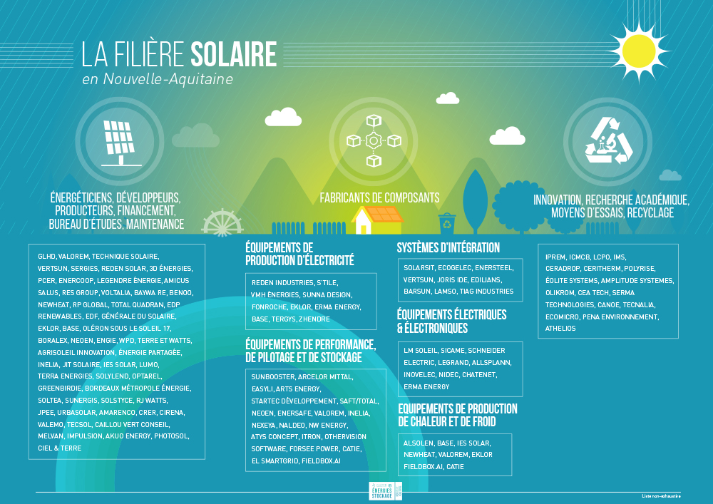 découvrez l'aide photovoltaïque en france : un soutien financier pour l'installation de panneaux solaires. profitez des subventions, crédits d'impôt et autres dispositifs d'encouragement pour réaliser vos projets d'énergie renouvelable et contribuer à la transition écologique.