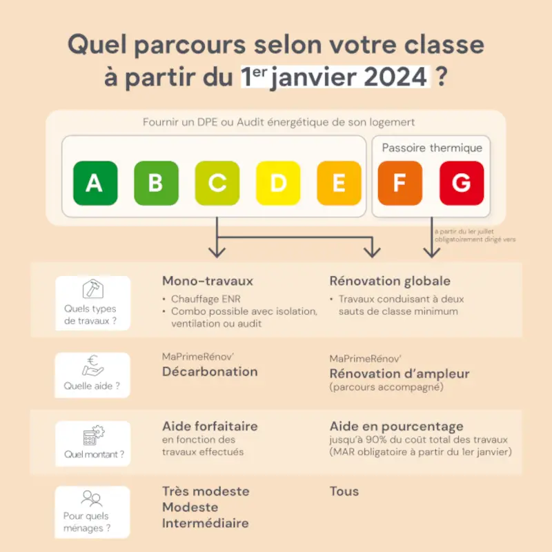 découvrez notre aide photovoltaïque professionnelle pour optimiser votre projet d'énergie renouvelable. bénéficiez de conseils d'experts, d'accompagnement sur mesure et de solutions adaptées pour maximiser vos économies d'énergie et votre rentabilité.
