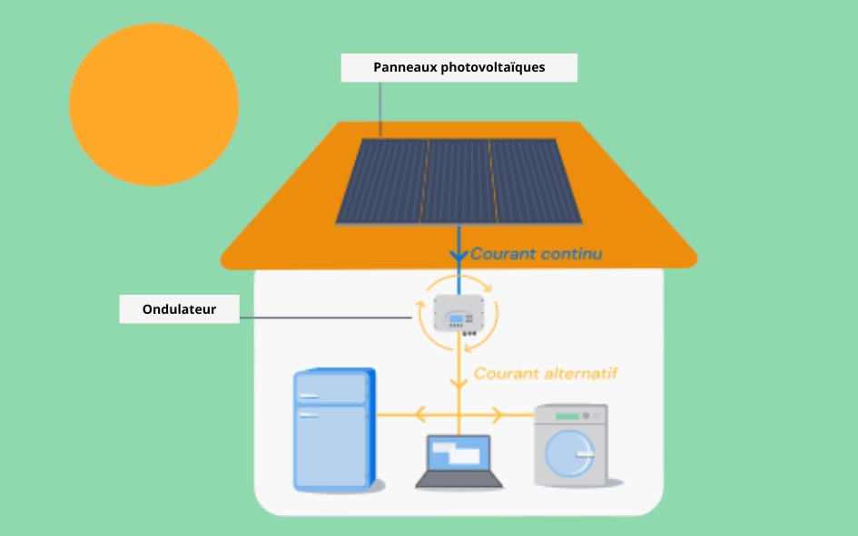 découvrez les aides financières disponibles à grenoble pour l'installation de panneaux solaires. optimisez votre transition énergétique et profitez des subventions, crédits d'impôt et conseils pratiques pour rendre votre investissement accessible.