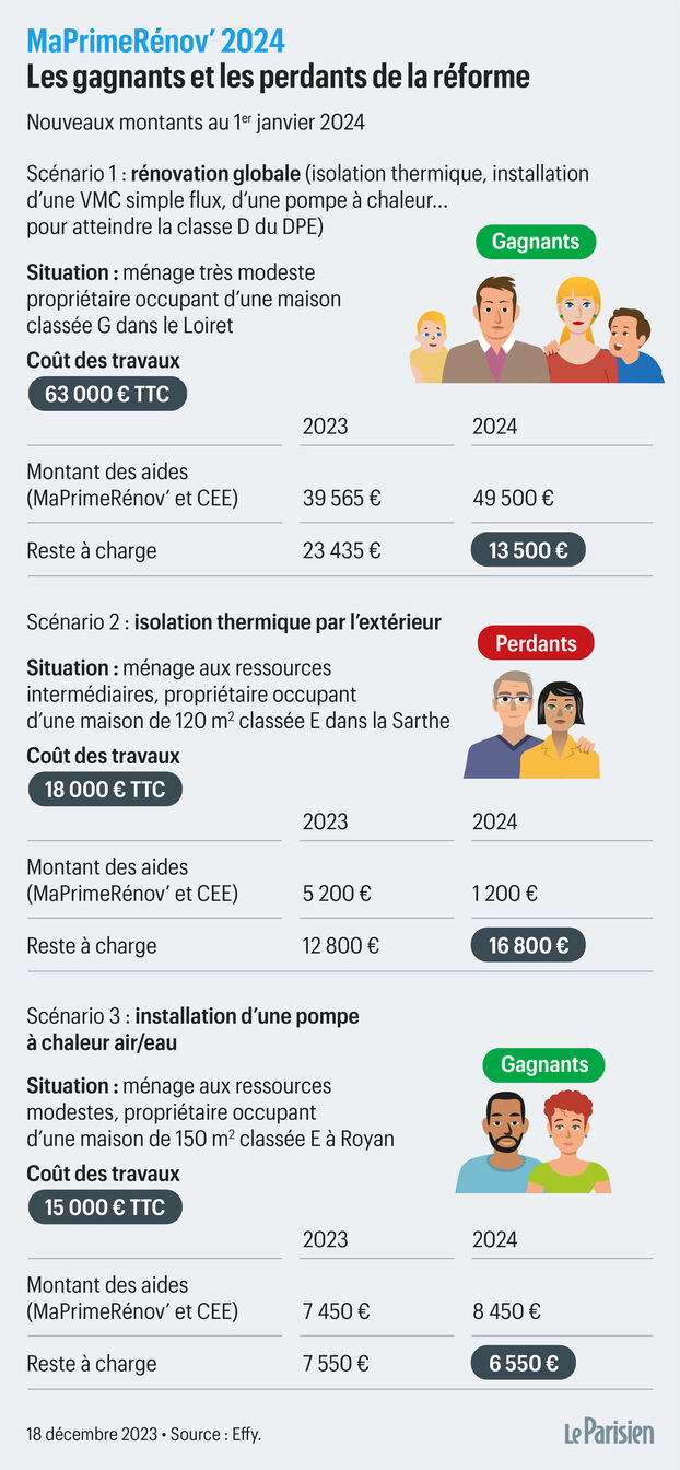 découvrez les aides pour personnes vulnérables (pv) : mises à jour, ressources et conseils pour bénéficier d'un soutien efficace et améliorer votre quotidien. accédez à toutes les informations essentielles sur les aides disponibles.