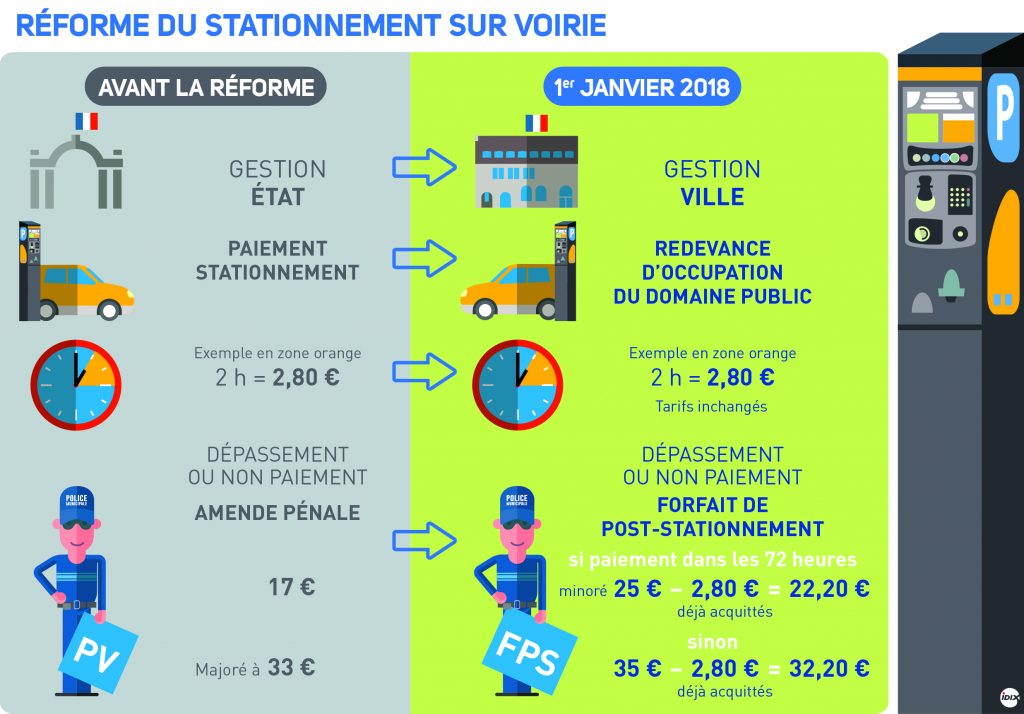 découvrez tout ce qu'il faut savoir sur les amendes de stationnement : types, montants, procédures de contestation et conseils pour éviter les contraventions. restez informé et stationnez en toute sérénité!