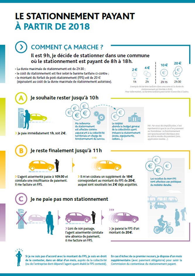 découvrez tout ce qu'il faut savoir sur les amendes de stationnement : montant, procédures de contestation et conseils pour éviter les contraventions.