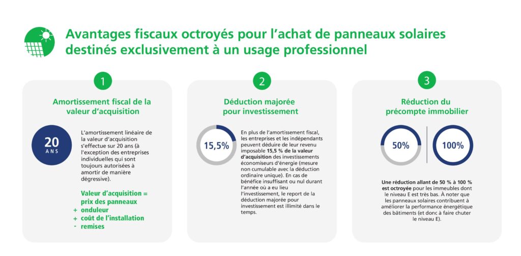 découvrez comment calculer l'amortissement de vos panneaux photovoltaïques, optimiser votre investissement et profiter des économies d'énergie tout en contribuant à la transition énergétique.
