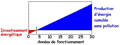 découvrez tout ce qu'il faut savoir sur l'amortissement des panneaux photovoltaïques : avantages fiscaux, durée d'amortissement, et impact sur vos économies d'énergie. optimisez votre investissement dans l'énergie solaire grâce à nos conseils experts.