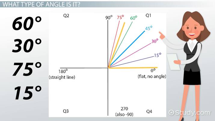 découvrez le concept d'angle en géométrie : définitions, types et applications pratiques. apprenez à maîtriser les angles dans vos projets de construction, de dessin ou de modélisation.