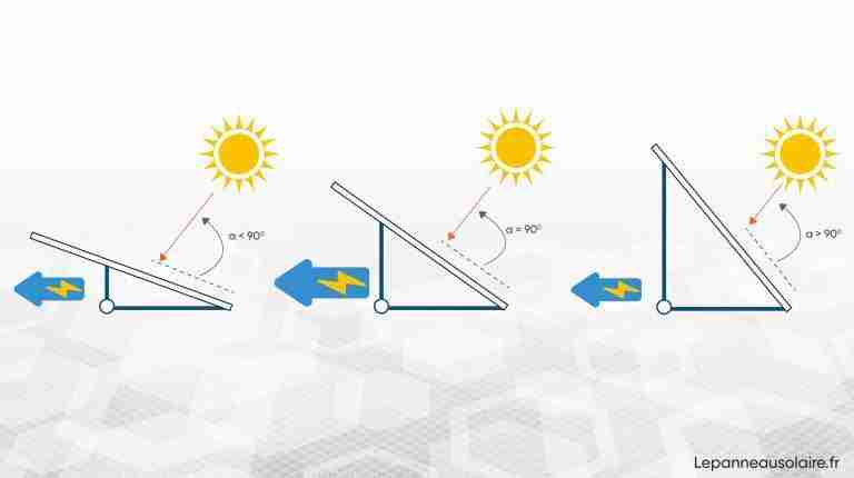 découvrez l'importance de l'angle des panneaux photovoltaïques pour optimiser leur performance et maximiser la production d'énergie solaire. apprenez comment choisir le meilleur angle d'inclinaison en fonction de votre emplacement et des saisons.