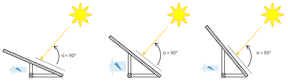 découvrez tout sur l'angle solaire, un concept essentiel en astronomie et en énergie solaire. apprenez comment cet angle influence la réception de la lumière du soleil et son impact sur les performances des panneaux photovoltaïques.