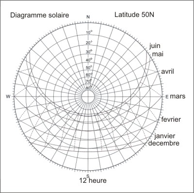 découvrez le concept d'angle solaire et son importance dans l'optimisation de l'énergie solaire. apprenez comment cet angle influence la capture de la lumière et l'efficacité des panneaux solaires pour un usage durable et intelligent.