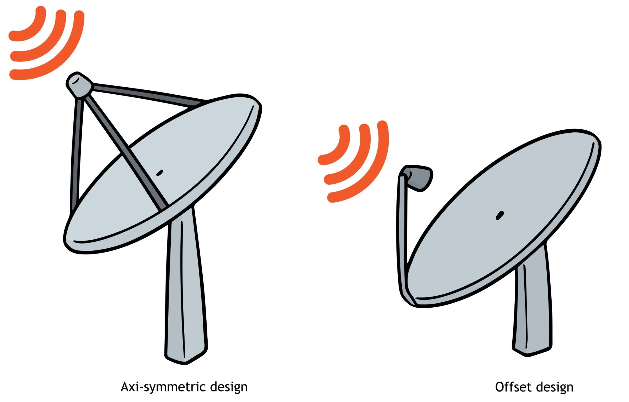 découvrez les concepts des angles azimut et d'élévation, essentiels en navigation et en cartographie. apprenez comment ces mesures définissent la position et l'orientation d'un point dans l'espace, et leur application dans divers domaines tels que la photographie aérienne, l'ingénierie et l'astronomie.