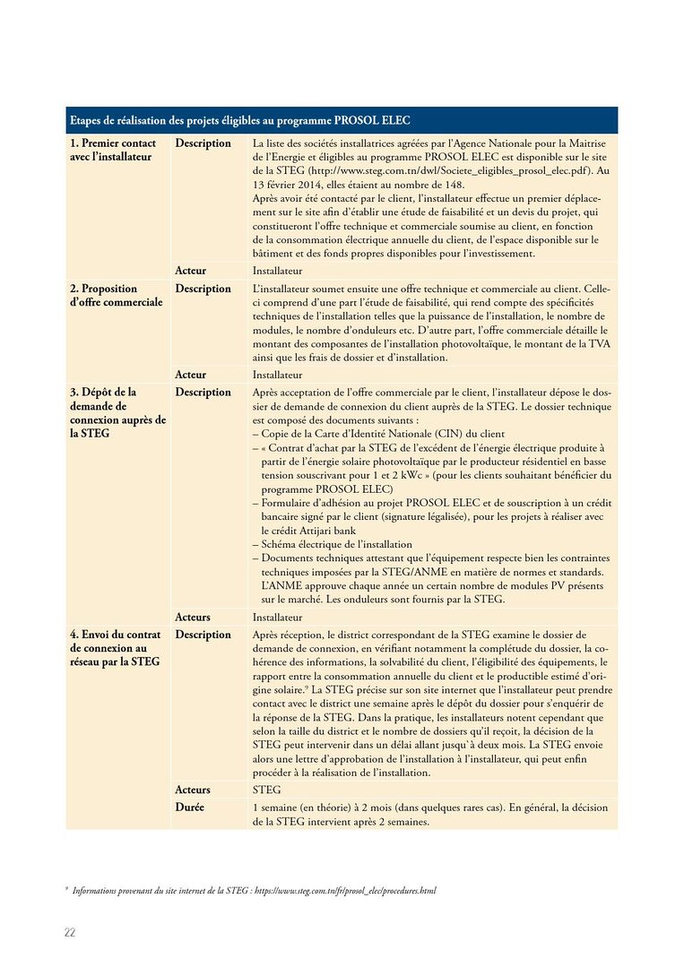 découvrez comment procéder à l'annulation d'un contrat photovoltaïque de manière simple et efficace. obtenez des conseils pratiques et informez-vous sur vos droits et obligations pour une résiliation en toute sérénité.