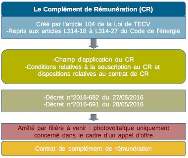 découvrez comment maximiser votre investissement avec notre appel d'offre photovoltaïque. profitez d'une expertise de pointe pour des solutions énergétiques durables et économiques. obtenez des offres compétitives pour vos projets solaires et contribuez à la transition énergétique tout en réduisant vos coûts d'énergie.