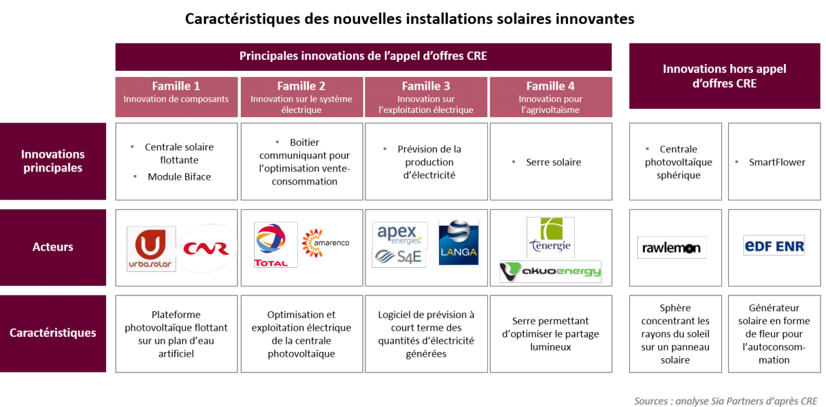 découvrez notre appel d'offres pour des projets de centrales photovoltaïques. participez à la transition énergétique en proposant vos solutions innovantes pour l'installation et la gestion de panneaux solaires. rejoignez-nous dans cette initiative durable et contribuez à un avenir plus vert.