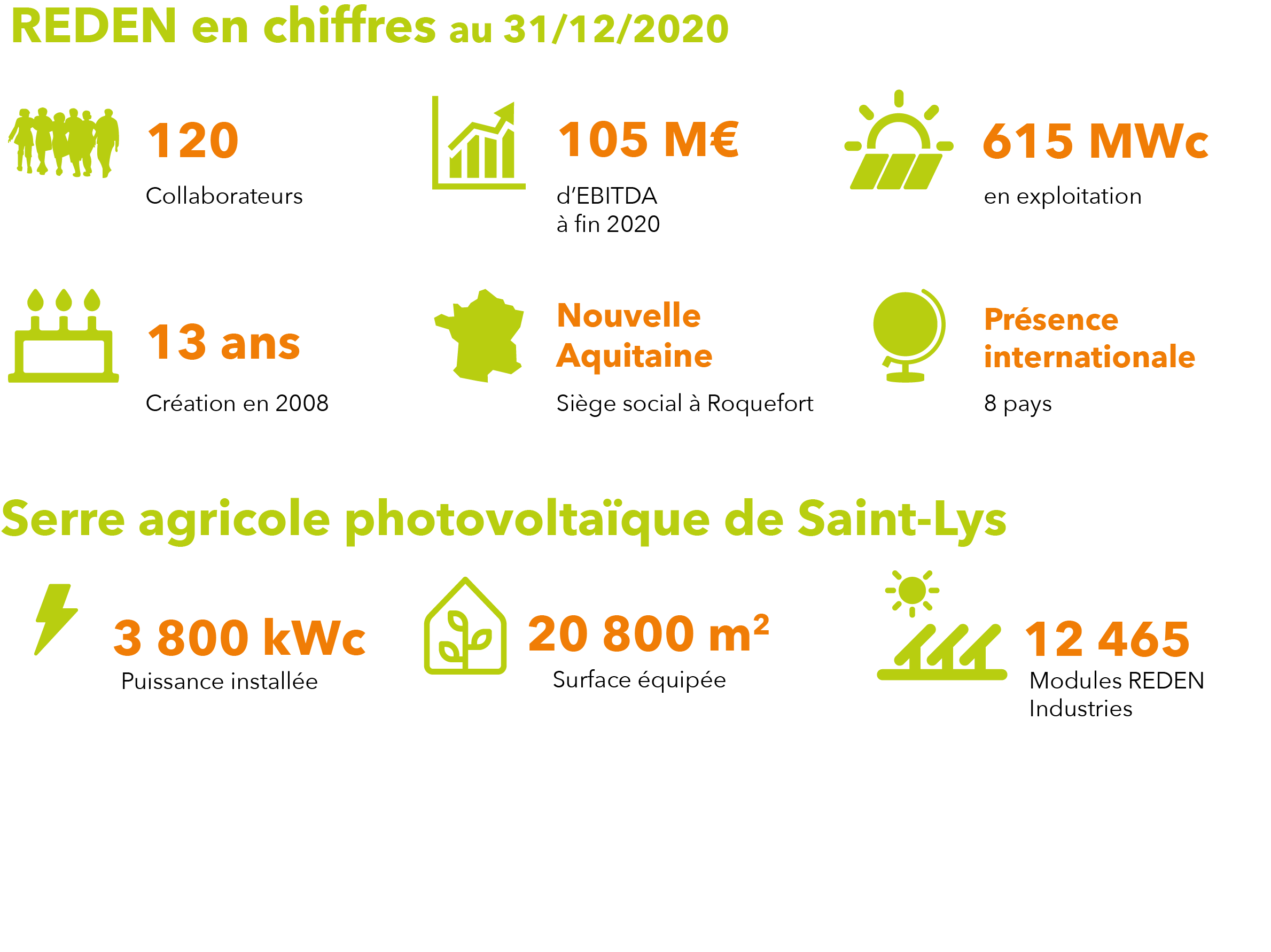 découvrez notre appel d'offre pour des projets photovoltaïques en 2023. participez à cette initiative innovante pour promouvoir les énergies renouvelables et contribuer à la transition énergétique. rejoignez-nous pour soumettre vos propositions et saisir cette opportunité de développement durable.