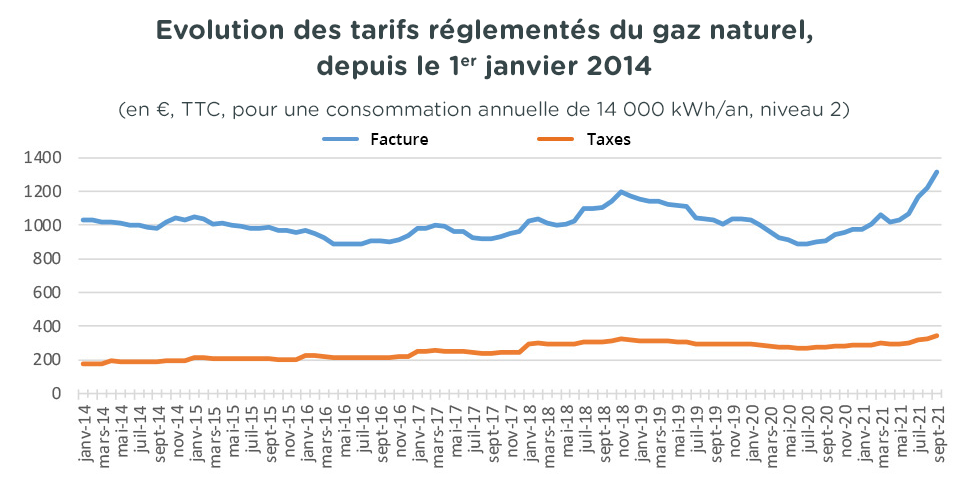 découvrez comment l'augmentation des tarifs edf en 2020 impacte votre budget énergie. informez-vous sur les raisons derrière cette hausse et les conseils pour mieux gérer vos factures d'électricité.