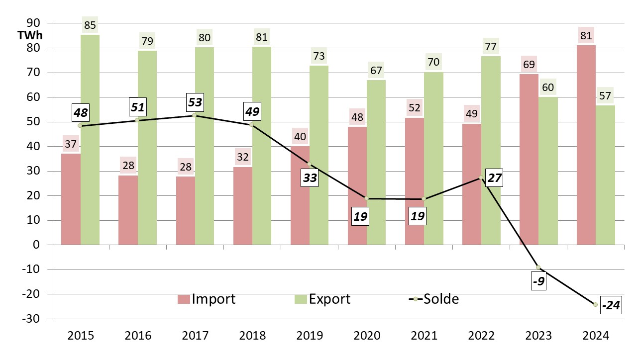 découvrez les prévisions sur l'augmentation des tarifs de l'énergie en 2025. analyse des facteurs influençant les prix, conseils pour réduire vos factures, et meilleures pratiques pour une consommation responsable.