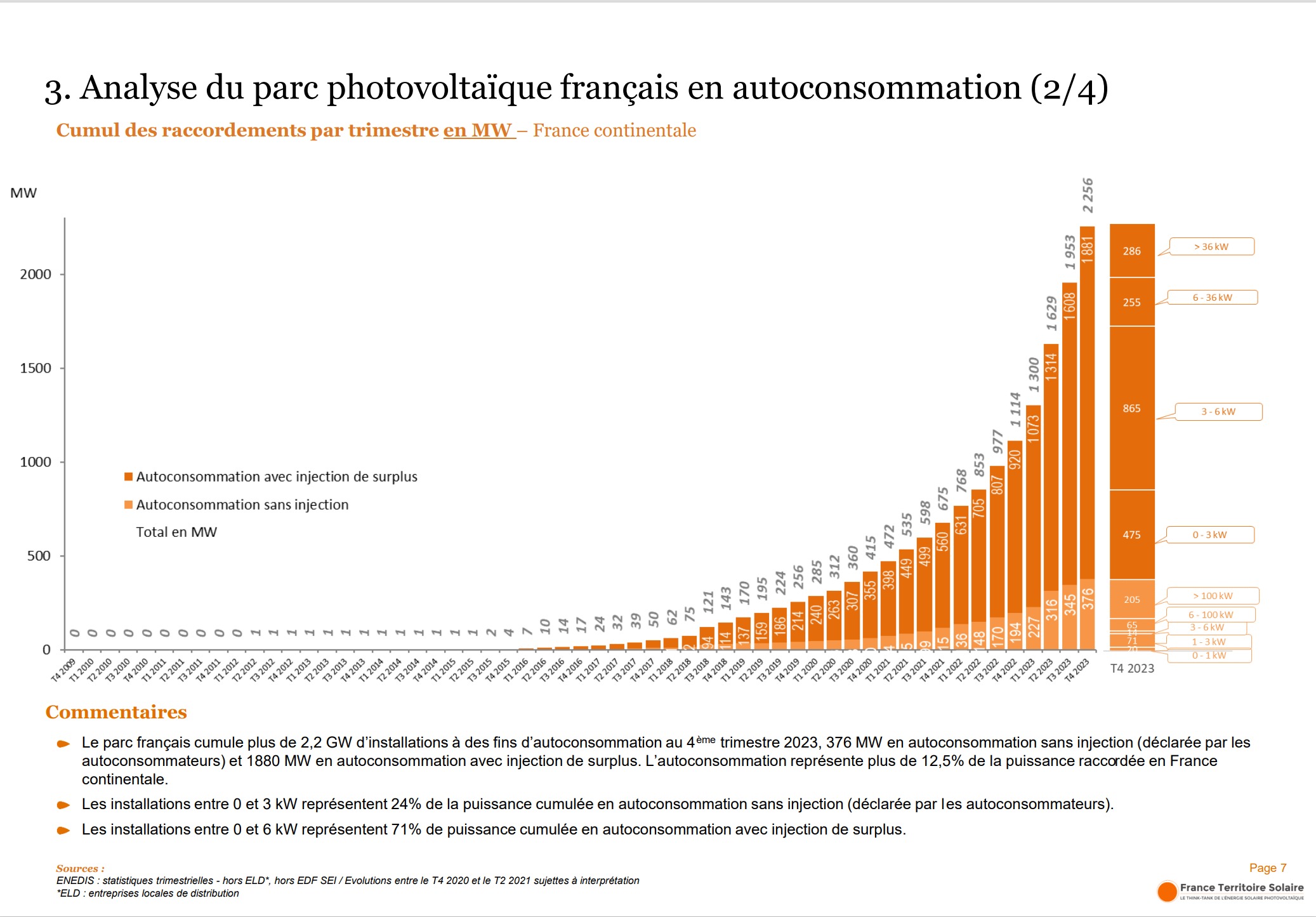 découvrez l'auto-consommation photovoltaïque, une solution efficace pour réduire votre facture d'électricité et bénéficier d'une énergie renouvelable. apprenez comment produire votre propre électricité grâce aux panneaux solaires et participez à la transition énergétique tout en réalisant des économies.