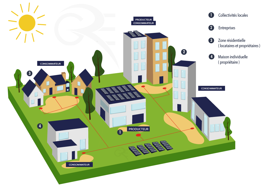 découvrez comment l'auto-consommation photovoltaïque peut transformer votre manière de consommer de l'énergie. apprenez les avantages de produire votre propre électricité grâce aux panneaux solaires et réduisez vos factures d'énergie tout en contribuant à la transition énergétique.