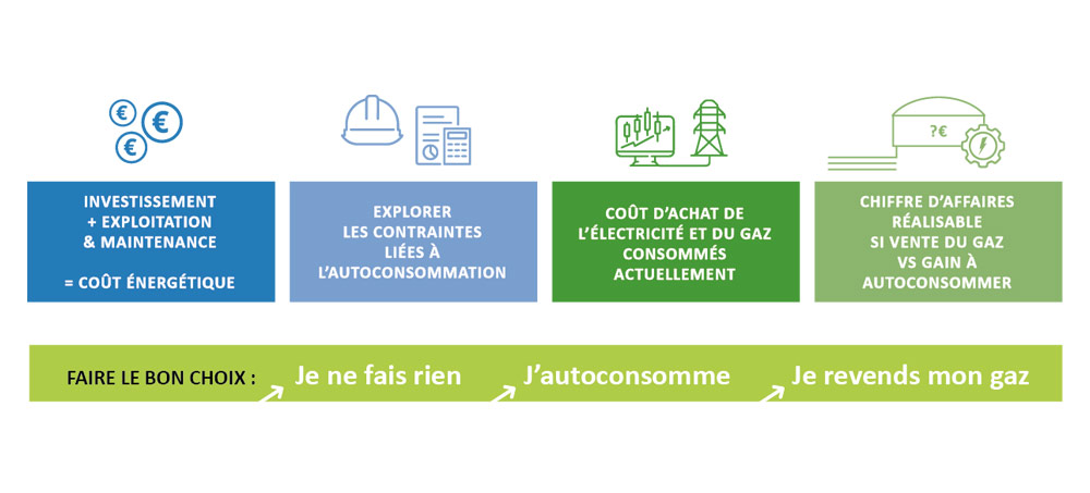 découvrez l'autoconsommation, une solution durable pour produire et utiliser votre propre énergie. optimisez vos ressources et réduisez vos factures d'électricité tout en contribuant à un avenir énergétique plus responsable.