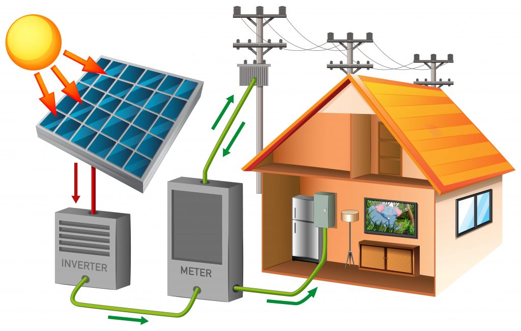 découvrez l'autoconsommation : une solution énergétique durable qui vous permet de produire et utiliser votre propre électricité. informez-vous sur les avantages, les technologies disponibles et comment optimiser votre consommation pour réduire vos factures et contribuer à la transition énergétique.