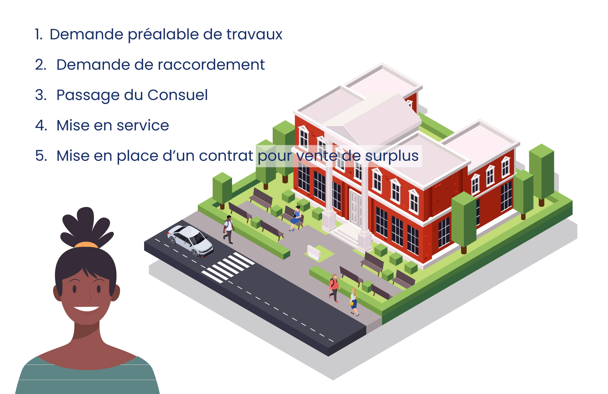 découvrez tout ce qu'il faut savoir sur l'autoconsommation et le rôle du consuel dans la validation de vos installations électriques. optimisez votre production d'énergie renouvelable et assurez la conformité de vos systèmes avec nos conseils et informations pratiques.