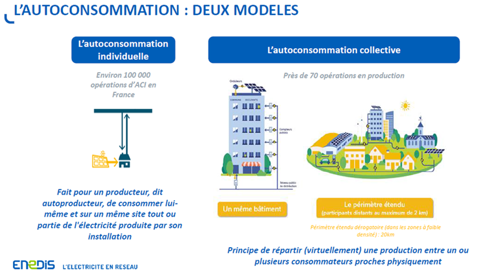 découvrez l'autoconsommation individuelle, une solution innovante pour produire et consommer votre propre énergie. optimisez vos factures d'énergie, adoptez un mode de vie durable et participez à la transition énergétique grâce à des systèmes adaptés à vos besoins.