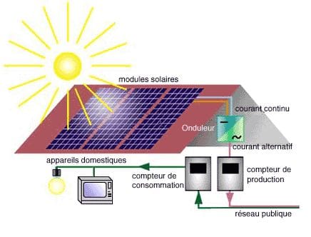 découvrez les avantages de l'autoconsommation photovoltaïque, une solution durable qui vous permet de produire votre propre électricité grâce à l'énergie solaire. optimisez vos factures d'électricité tout en contribuant à la protection de l'environnement. informez-vous sur les dispositifs disponibles, les aides financières, et les étapes clés pour bénéficier de cette technologie respectueuse de la planète.