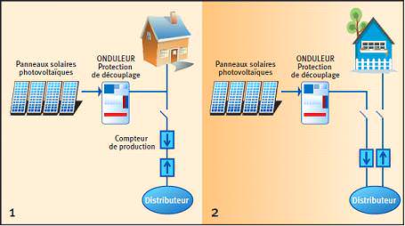 découvrez les avantages de l'autoconsommation photovoltaïque : une solution écologique et économique pour produire votre propre électricité. réduisez vos factures d'énergie tout en contribuant à la préservation de l'environnement grâce à des panneaux solaires adaptés à vos besoins.