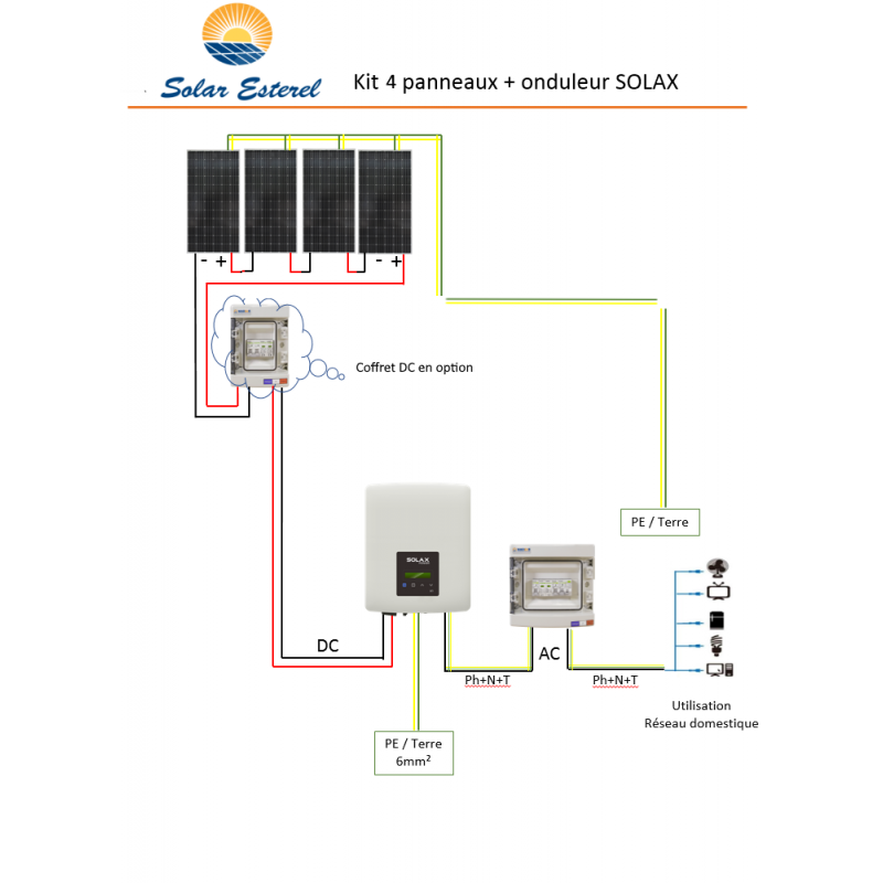 découvrez comment l'autoconsommation en photovoltaïque (pv) vous permet de produire votre propre électricité grâce aux panneaux solaires. optimisez vos dépenses énergétiques et participez à une démarche écologique tout en valorisant votre investissement.
