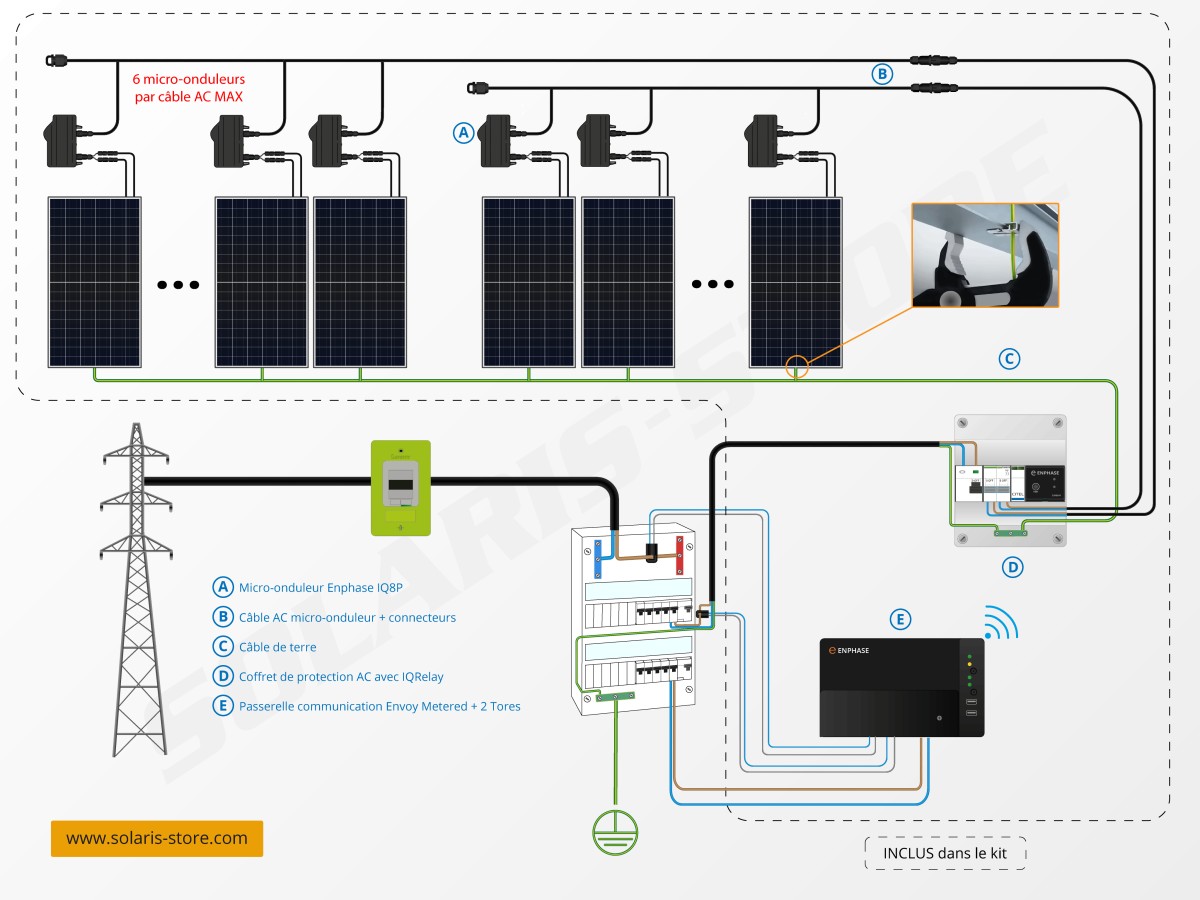 découvrez les avantages de l'autoconsommation solaire : optimisez votre électricité, réduisez vos factures et contribuez à la transition énergétique tout en utilisant une source d'énergie renouvelable et durable. informez-vous sur les solutions adaptées à votre logement !