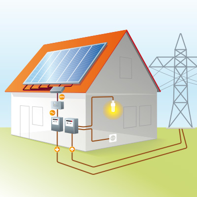 découvrez comment l'autoconsommation solaire transforme votre façon de produire et de consommer de l'énergie. profitez d'une énergie propre et réduisez vos factures grâce à des solutions solaires personnalisées et durables.