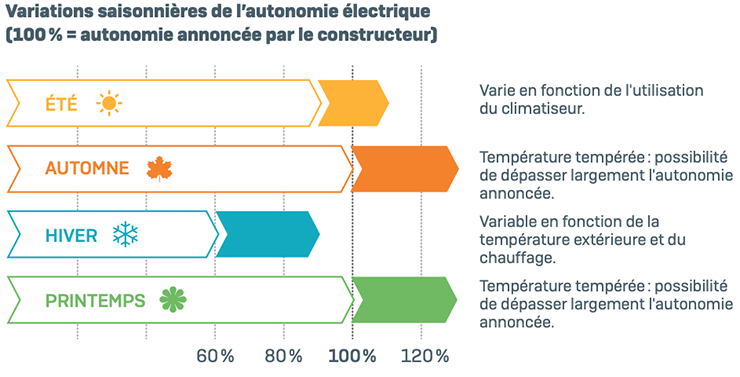 découvrez l'autonomie électrique et comment elle révolutionne notre consommation d'énergie. explorez les technologies, les avantages des véhicules électriques et les solutions durables pour un avenir plus vert.