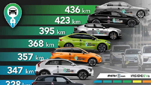 découvrez tout sur l'autonomie électrique : enjeux, solutions durables et innovations technologiques qui transforment notre manière de consommer l'énergie et de garantir une indépendance électrique pour un avenir plus vert.