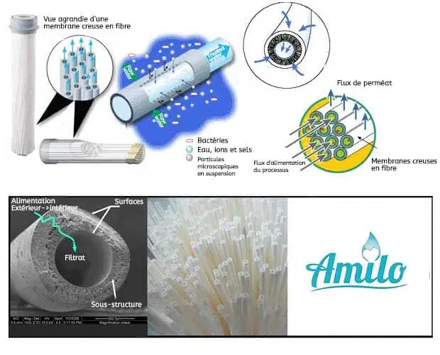 découvrez comment assurer votre autonomie en eau grâce à des méthodes innovantes et durables. explorez des solutions pour collecter, filtrer et conserver l'eau, tout en préservant l'environnement et en garantissant un accès permanent à cette ressource essentielle.