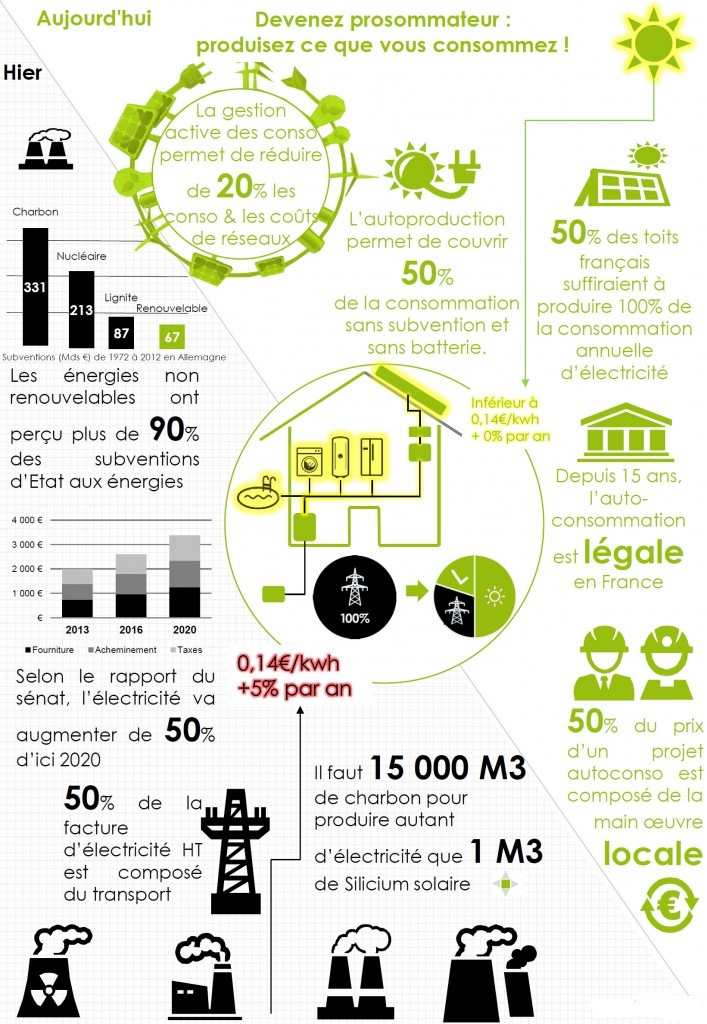 découvrez comment atteindre l'autonomie énergétique grâce à des solutions durables et innovantes. explorez les avantages des énergies renouvelables, les technologies de stockage et les stratégies pour réduire votre dépendance aux réseaux traditionnels. prenez le contrôle de votre consommation d'énergie et contribuez à un avenir plus vert.