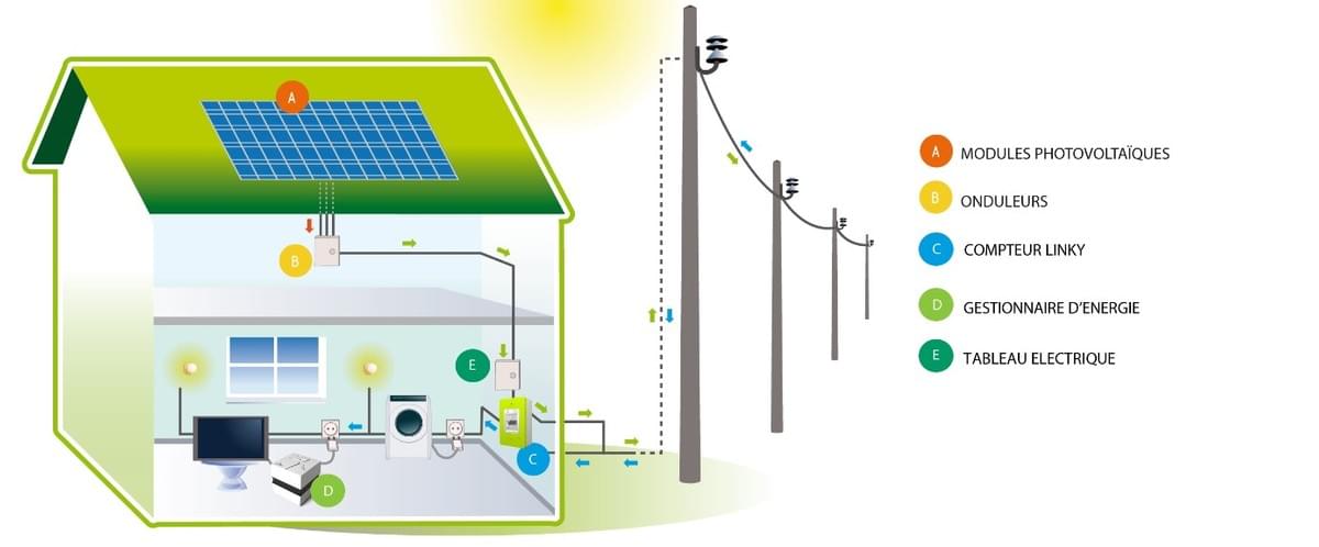 découvrez l'autoproduction solaire, une solution innovante pour produire votre propre électricité grâce à l'énergie du soleil. apprenez comment optimiser vos dépenses énergétiques tout en contribuant à la protection de l'environnement.