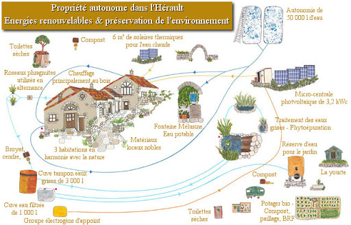 découvrez comment atteindre l'autosuffisance grâce à des pratiques durables et responsables. apprenez à cultiver vos propres aliments, à réduire votre dépendance énergétique et à vivre en harmonie avec la nature.