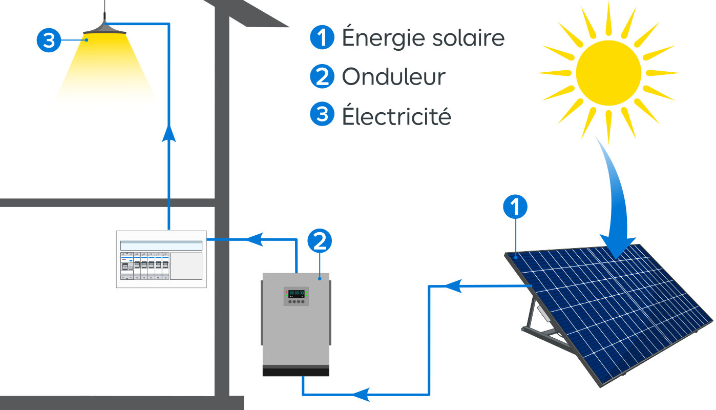 découvrez les avantages fiscaux des panneaux solaires et comment ils peuvent réduire vos impôts tout en augmentant la valeur de votre propriété. profitez d'une transition énergétique tout en optimisant vos finances.
