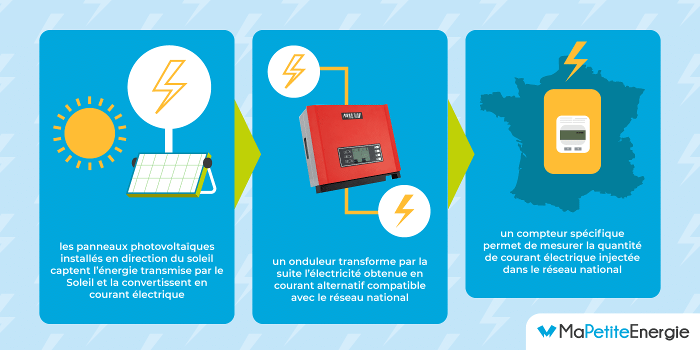 découvrez les avantages des panneaux solaires pour les entreprises : réduction des coûts énergétiques, engagement vers une énergie durable, valorisation de l'image de marque, et bénéfices fiscaux. optez dès aujourd'hui pour une solution écologique et rentable.