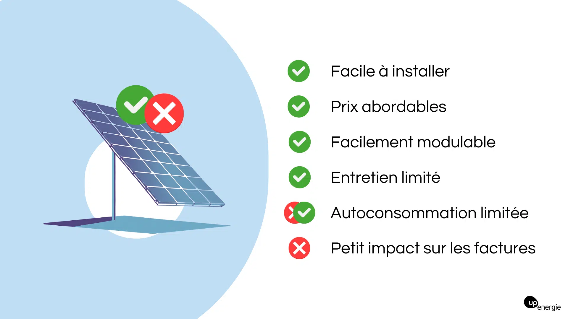 découvrez les principaux avantages du photovoltaïque : une source d'énergie renouvelable, des économies sur vos factures d'électricité, une réduction de votre empreinte carbone et une valorisation de votre patrimoine. informez-vous sur les bénéfices écologiques et économiques d'installer des panneaux solaires chez vous.