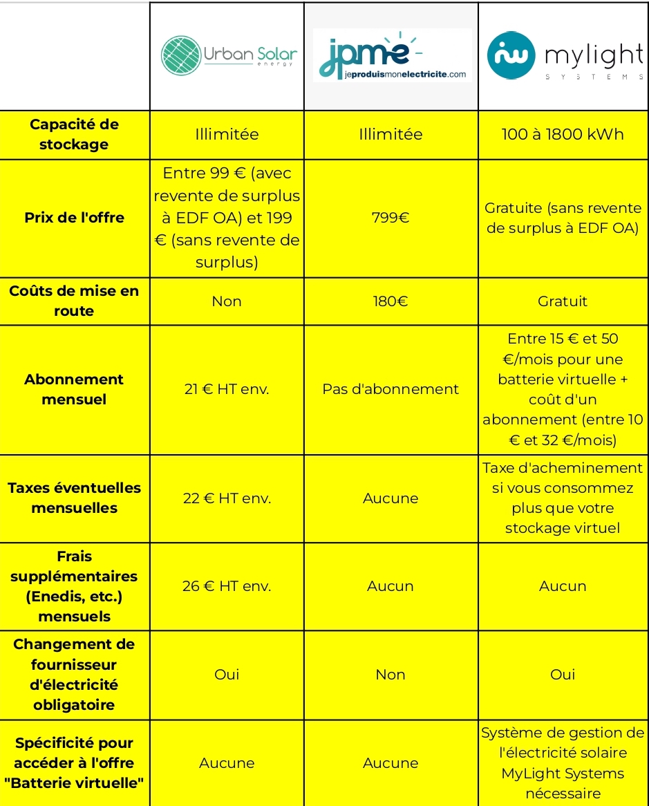 découvrez notre analyse approfondie de la batterie virtuelle jpme. explorez ses fonctionnalités, ses performances et les témoignages d'utilisateurs pour savoir si elle répond à vos attentes en matière de musique et de production sonore.