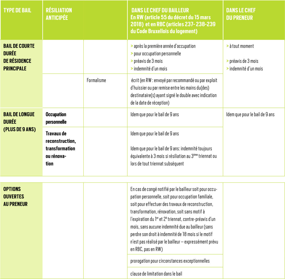 découvrez tout ce qu'il faut savoir sur le bail hangar : définitions, modalités, obligations et conseils pour bien rédiger votre contrat de location de hangar. idéal pour les professionnels à la recherche d'un espace de stockage ou d'activité.