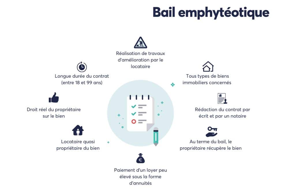 découvrez tout ce qu'il faut savoir sur le bail photovoltaïque : un contrat avantageux pour la location de vos panneaux solaires, optimisant votre investissement tout en respectant l'environnement. informez-vous sur les avantages fiscaux, la durée et les obligations des deux parties.