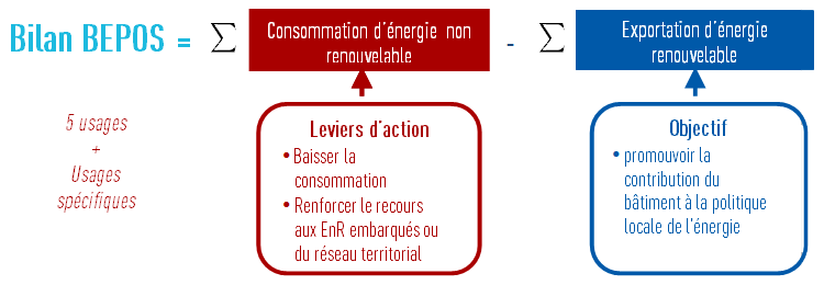 découvrez le bâtiment bepos, un exemple innovant de construction durable qui produit plus d'énergie qu'il n'en consomme. explorez ses caractéristiques écoresponsables et son impact environnemental positif.