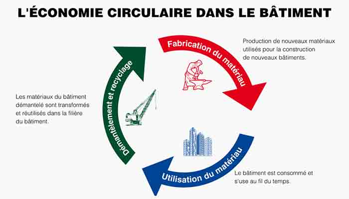 découvrez les avantages du bâtiment économique, une solution durable et rentable pour vos projets de construction. optimisez vos coûts tout en respectant l'environnement grâce à des matériaux innovants et des techniques de construction efficaces.