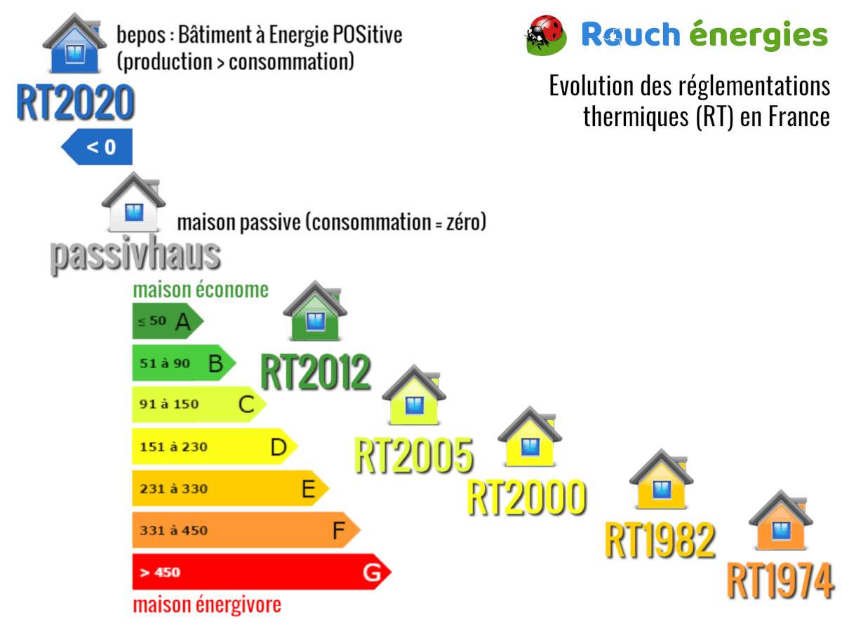 découvrez les innovations et avantages des bâtiments énergie positive, conçus pour produire plus d'énergie qu'ils n'en consomment. un pas vers un avenir durable et écoresponsable, tout en offrant confort et qualité de vie.