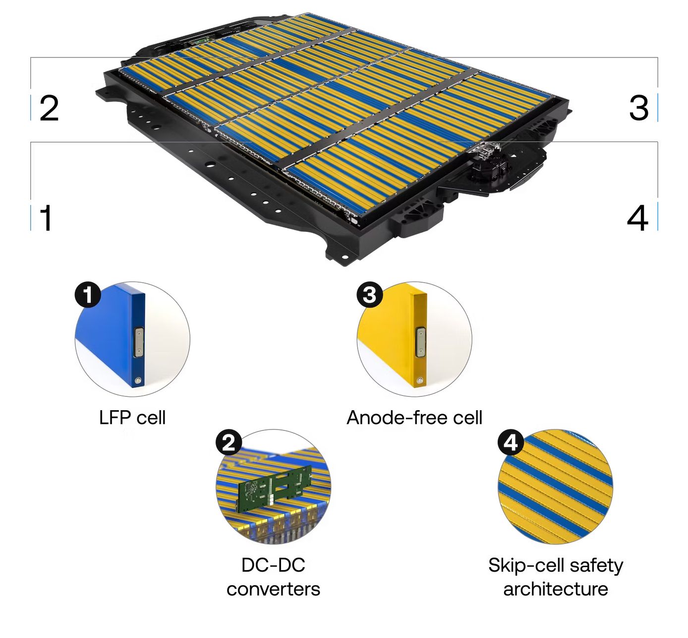 découvrez l'univers des batteries énergétiques : solutions durables, performances optimisées et innovations technologies pour alimenter vos appareils et réduire votre empreinte carbone.