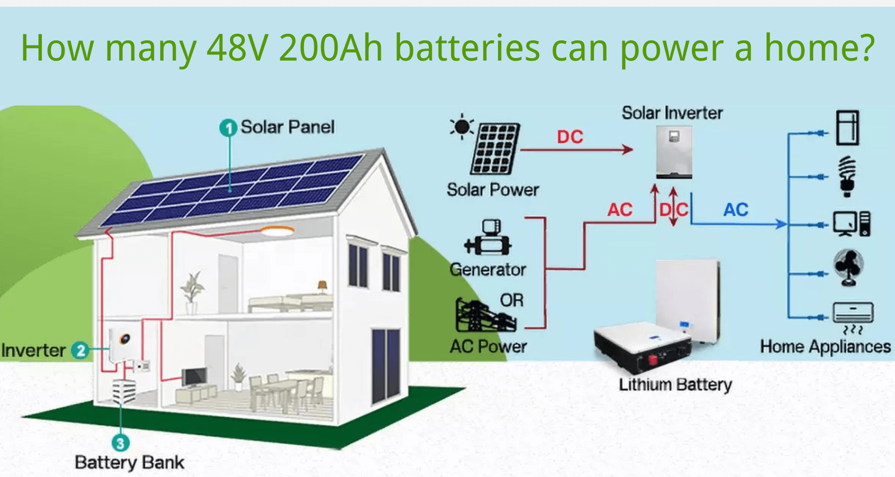 découvrez notre sélection de batteries pour maison, idéales pour assurer votre autonomie énergétique. optez pour des solutions durables et efficaces pour stocker l'énergie et alimenter vos appareils en toute sécurité.