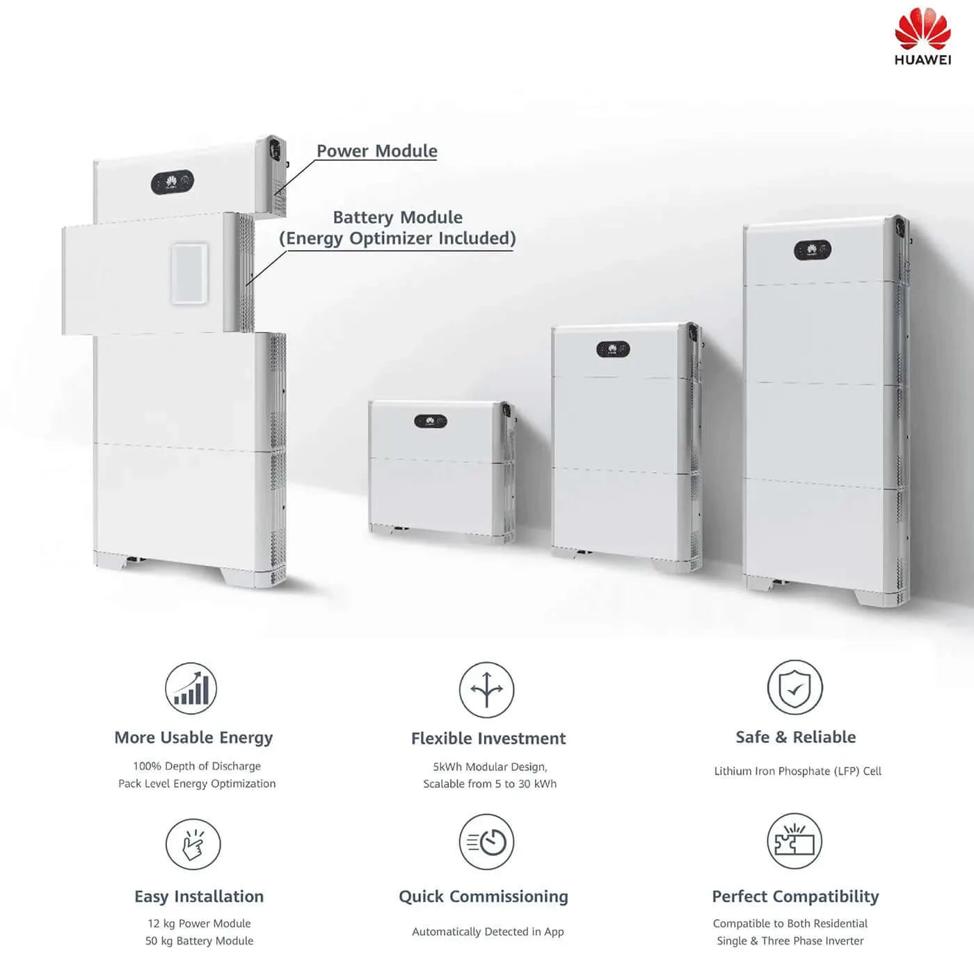 découvrez nos batteries photovoltaïques (pv) de haute qualité, conçues pour optimiser le stockage de l'énergie solaire et garantir une autonomie énergétique durable. idéales pour les particuliers et les professionnels, nos solutions s'adaptent à vos besoins en énergie renouvelable.