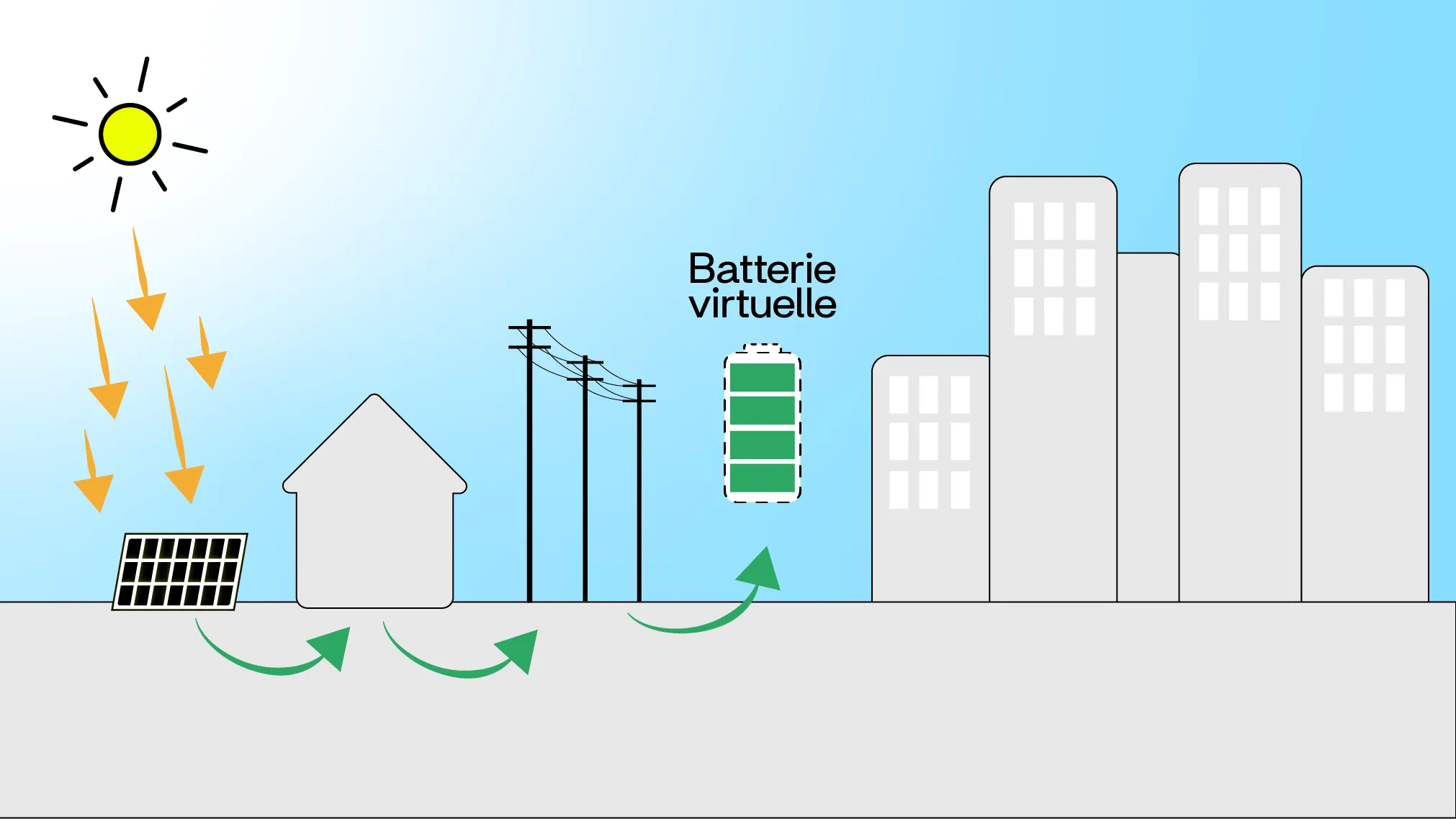 découvrez notre batterie virtuelle, un outil innovant permettant aux musiciens de composer et jouer des rythmes puissants directement depuis leur ordinateur. parfait pour les amateurs et les professionnels, cette solution vous offre une expérience de jeu réaliste et intuitive. explorez une large gamme de sons et personnalisez vos performances musicales avec facilité.